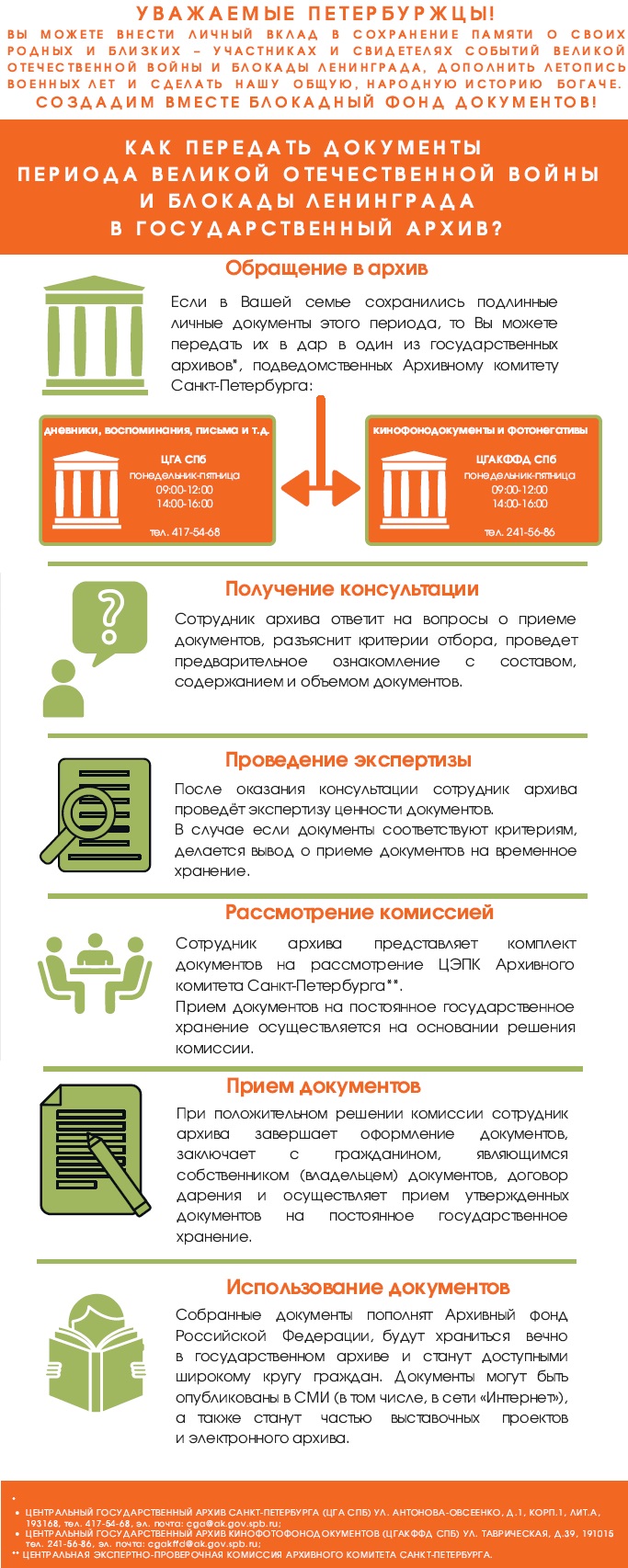 Infografika