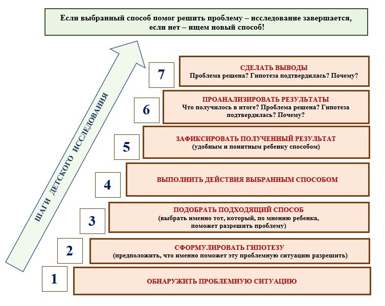 Структура ИД