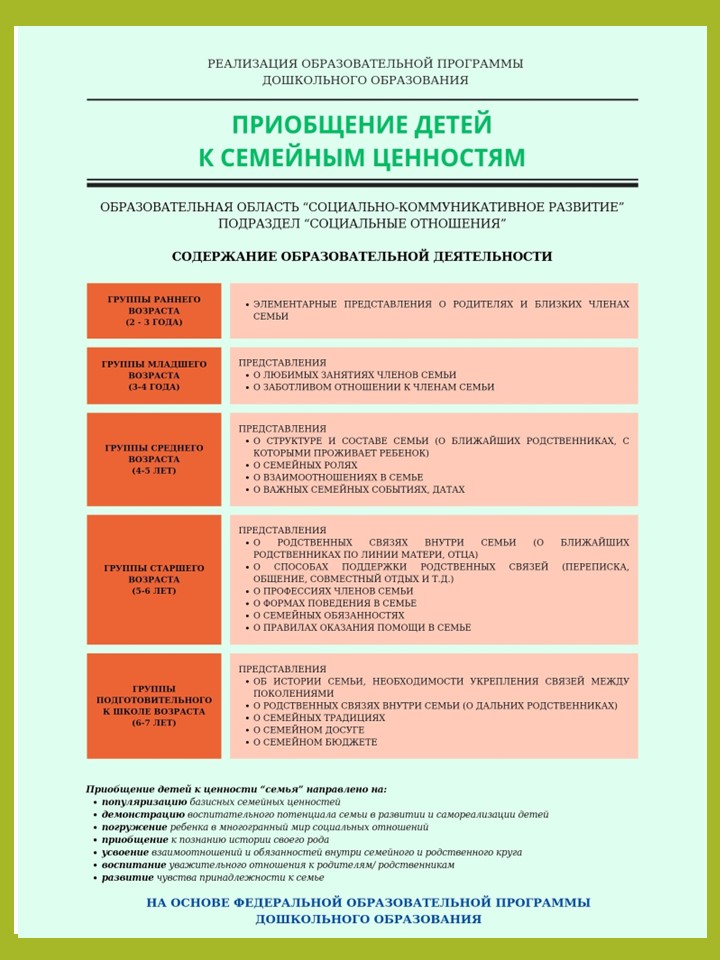год семьи -7